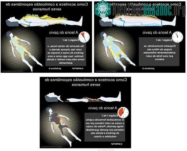 Giả thuyết "hiệu ứng sợi bấc". (Ảnh: Acient Origins)