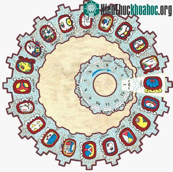 Hình minh họa bộ lịch Tzolk'in của người Maya.