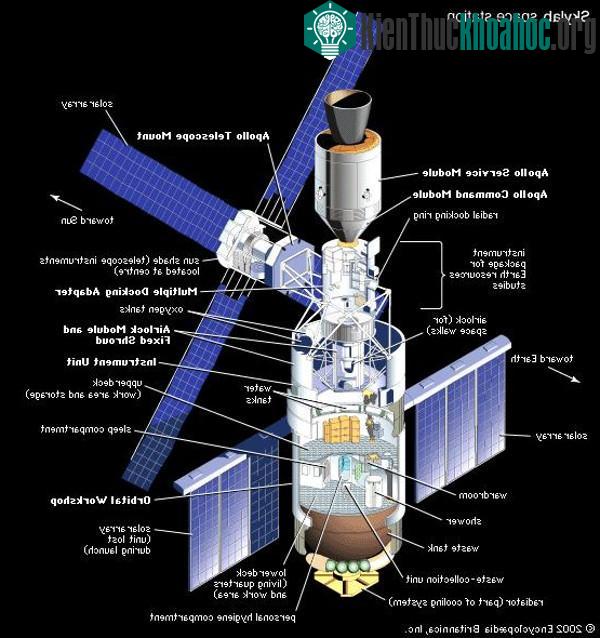 Cấu tạo của trạm vũ trụ Skylab