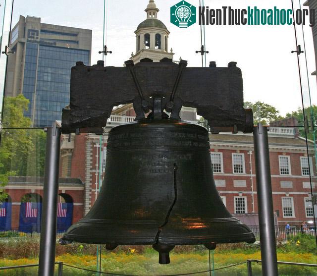 Hội trường độc lập Independence Hall - Hợp chủng quốc Hoa Kỳ