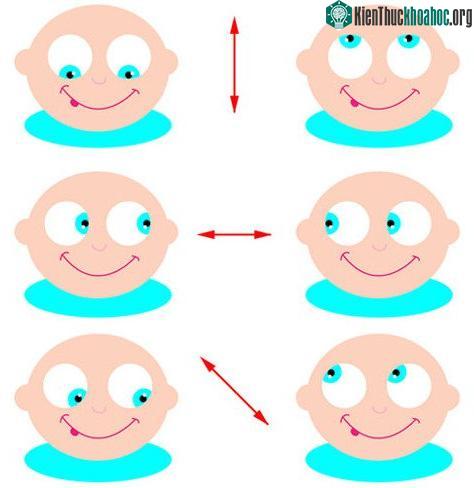 Bài tập đơn giản cho mắt. (Ảnh: Healthisall).