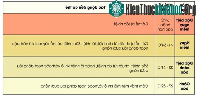 Nhiệt độ ngoài trời và tác động tới con người. (Ảnh: SRH).