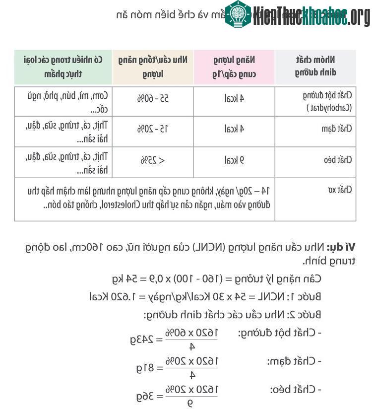 Cách lựa chọn thực phẩm cho người mắc bệnh tiểu đường.