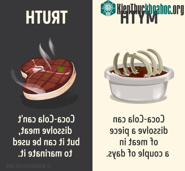 Một miếng thịt có thể bị hòa tan nếu ngâm trong Coca-Cola sau vài ngày