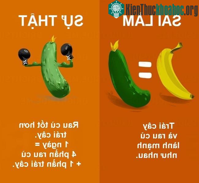 Một báo cáo của Hiệp hội Dinh dưỡng Anh cho biết dinh dưỡng từ rau củ sẽ giúp cơ thể hoạt động hiệu quả hơn. Trái cây thường chứa hàm lượng đường tự n...