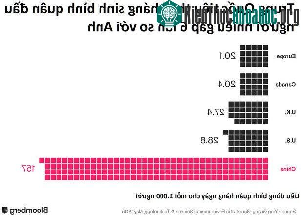 Dù Colistin độc hại như vậy nhưng người nuôi lợn Trung Quốc chả quan tâm.
