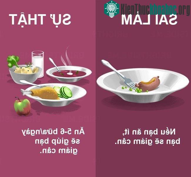 Một số người quan niệm càng ăn ít đi, bạn sẽ tiêu thụ ít calo, nhờ đó, tăng tốc độ giảm cân. Về lý thuyết, điều này có vẻ đúng, nhưng thực tế, nó lại gây tác dụng ngược lại. Khi ăn ít, cơ thể trong...
