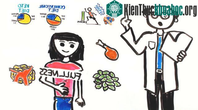 Có nhiều nghiên cứu ban đầu chứng minh lợi ích của Ketogenic.