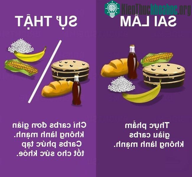 Carbs là nguồn nhiên liệu quan trọng cho cơ thể để đốt cháy chất béo hiệu quả. Thay vì từ bỏ carbs trong chế độ ăn hàng ngày, bạn nên tiêu thụ carbs tốt như ngũ cốc nguyên hạt, rau, đậu, gạo nâu, y...