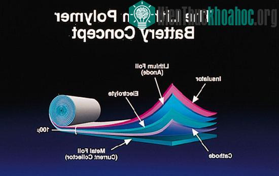 Công nghệ nano giúp pin sạc nhanh nhưng xài lâu ảnh 0