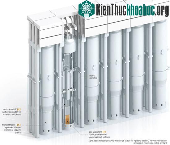 Các modun NuScale có thể đặt nối tiếp với nhau.