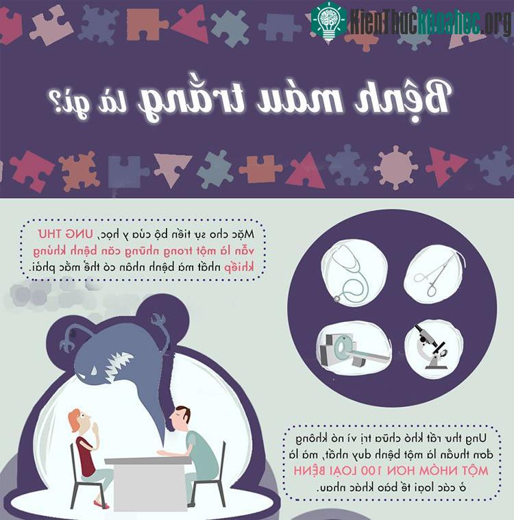 Ung thư là căn bệnh khó chữa trị vì nó không đơn thuần là 1 bệnh duy nhất.