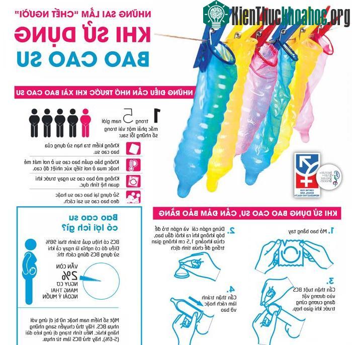 Trước khi sử dụng, hãy kiểm tra xem bao cao su còn hạn dùng không nhé.