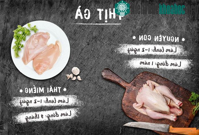 Thịt gà để nguyên con sẽ để trong tủ đông được lâu hơn khi đã cắt miếng.