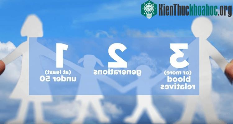 Hiểu biết về hội chứng Lynch giúp chăm sóc sức khỏe gia đình tốt hơn.