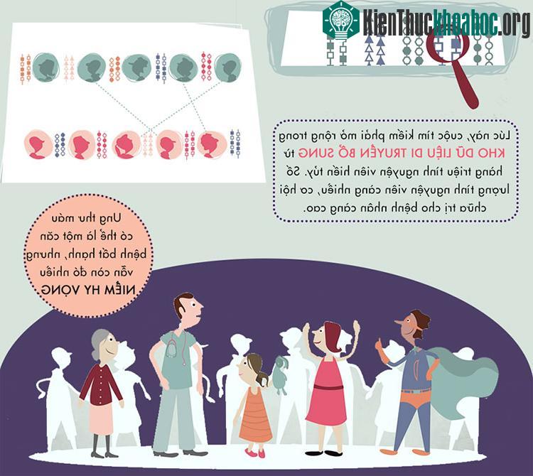 Ung thư máu có thể là một căn bệnh bất hạnh, nhưng vẫn còn đó nhiều niềm hy vọng.