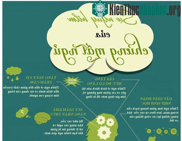 Tác hại lâu dài khi thiếu ngủ thường xuyên