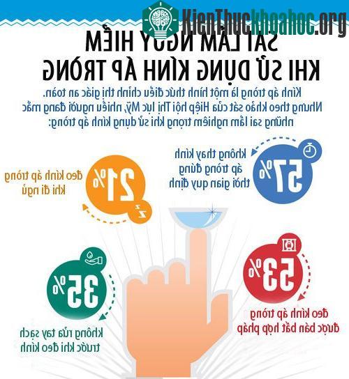 Sai lầm nguy hiểm khi đeo kính áp tròng