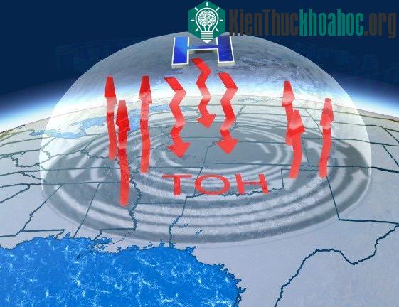 Vòm nhiệt hình thành vì áp suất cao. Khi khí nóng cố gắng thoát ra ngoài, vòm nhiệt cản lại và làm khí nóng chìm xuống, khiến nhiệt độ càng tăng lên. (Đồ họa: CNN).