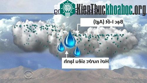Nguyên lý làm mưa nhân tạo sử dụng bạc iốt. (Ảnh: CBS News).