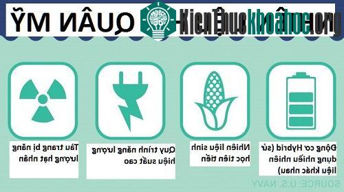 Hải quân Mỹ dùng mỡ bò làm nhiên liệu cho tàu chiến ảnh 1