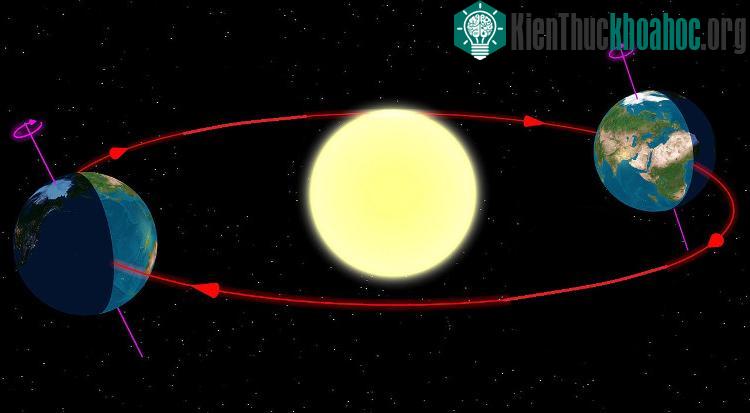 Mỗi năm, có 2 lần Equinox xảy ra vào tháng 3 và tháng 9, với tên gọi lần lượt là xuân phân và thu phân.