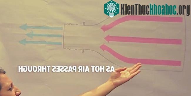 Bằng việc sử dụng Eco-Cooler, nhiệt độ trong phòng tại nhiều nơi đã giảm tới 5 độ C.