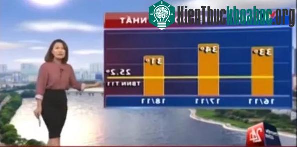 Nhiệt độ tại Hà Nội hôm 17/11 đã cao hơn 9 độ so với mức nhiệt cao nhất của tháng 11 hàng năm - (Ảnh cắt từ clip).