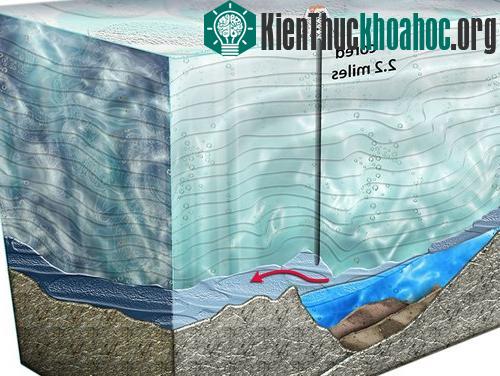 Lớp băng dày 3,5km ở Nam Cực