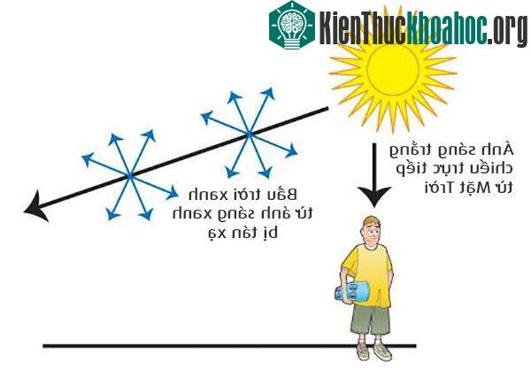 Tại sao bầu trời có màu xanh?