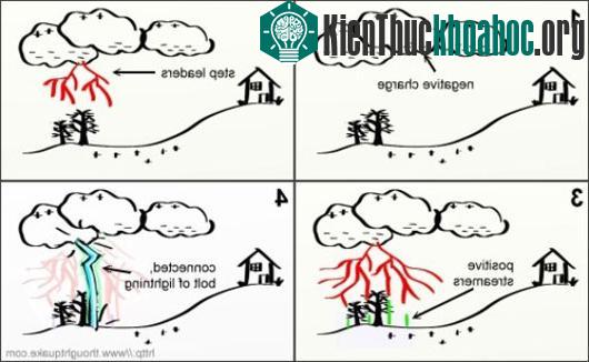 Tìm hiểu về sét - vẻ đẹp chết người của tạo hóa- ảnh 7