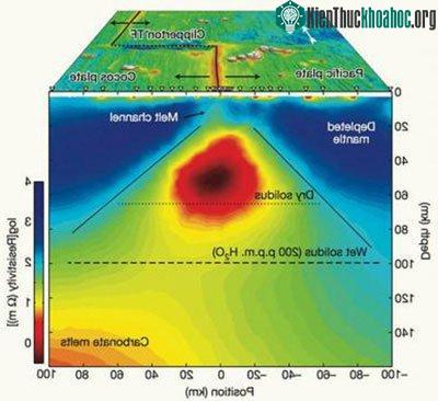 Hình chụp hồ mắc ma nằm sâu trong lòng Trái đất&nbsp;