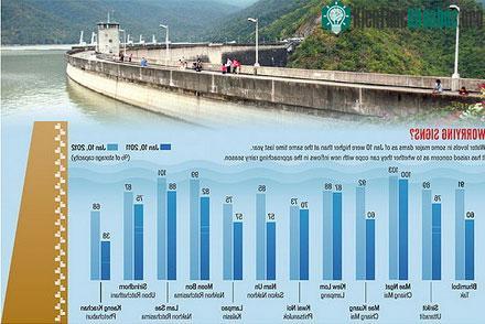 Báo động đỏ về đập chứa nước ở Thái Lan. (Ảnh: Bangkok Post)