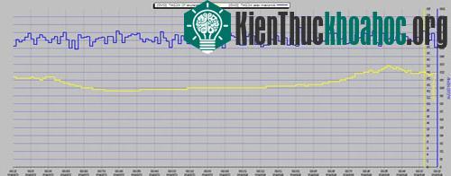 Phóng xạ trong không khí Việt Nam giảm mạnh ảnh 0
