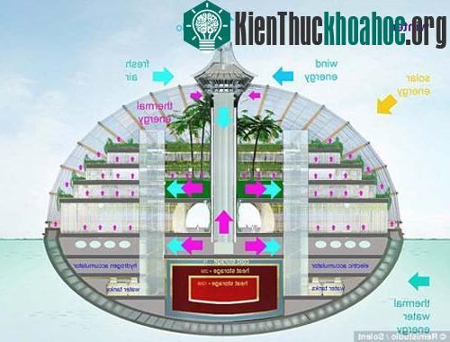 Sơ đồ thiết kế tòa nhà. Ảnh: Daily Mail