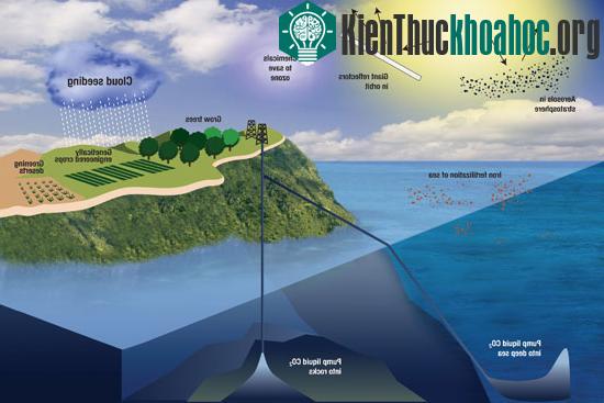 Những dự án thay đổi tình trạng địa cầu ảnh 1