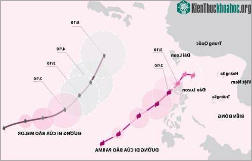 Bão Parma và Melor rất mạnh và phức tạp ảnh 0
