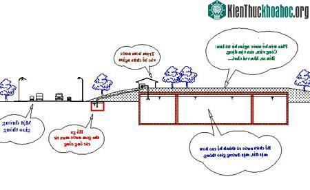 Người dân “hiến kế” chống ngập cho Hà Nội và Thành phố Hồ Chí Minh ảnh 1