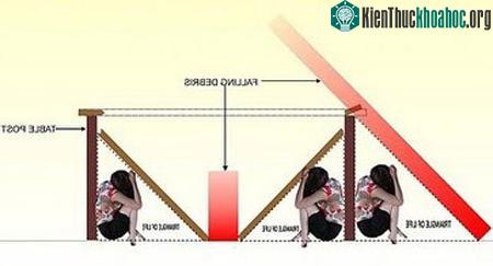 Cách thoát nạn khi có động đất ảnh 1