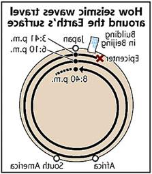 Sóng địa chấn ở Tứ Xuyên lan khắp toàn cầu ảnh 0