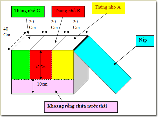 Cải tiến phương tiện thu rác thải sinh hoạt ảnh 1