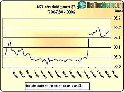 TP.HCM: Không khí bị ô nhiễm chì ảnh 1