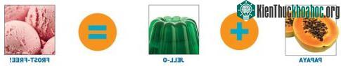 Chất chống đông mới cho kem ảnh 0