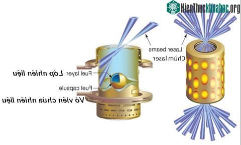Năm 2030, nhà máy điện nhiệt hạch ra đời ảnh 0