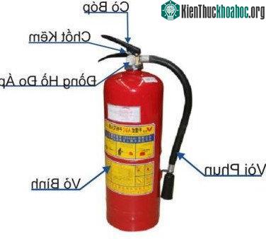 Cấu tạo của bình bột chữa cháy.