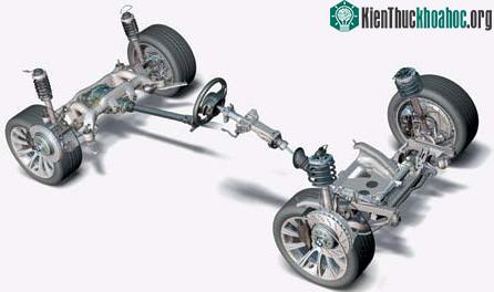 Hình 1: Sơ đồ bố trí hệ thống lái trên xe hơi