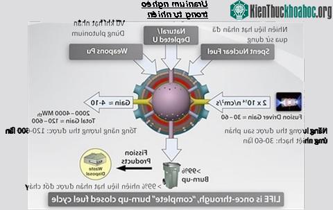 Năm 2030, nhà máy điện nhiệt hạch ra đời ảnh 1