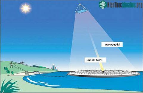 Hệ thống năng lượng mặt trời vũ trụ 21 tỉ USD ảnh 1
