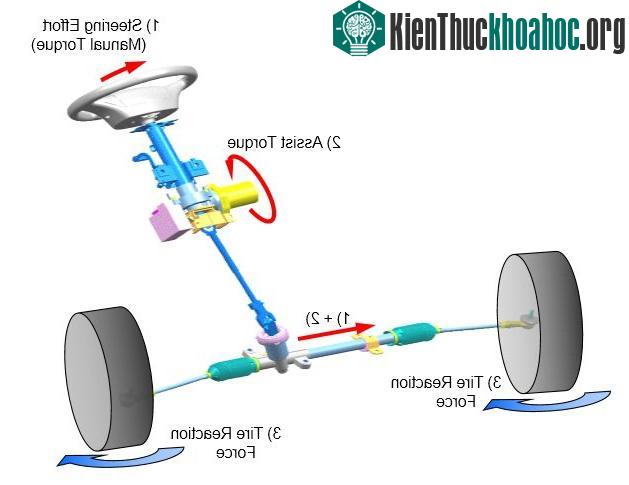 Hệ thống lái trợ lực điện