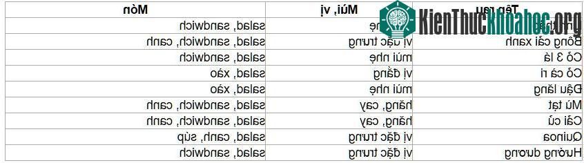Các loại hạt có thể trồng rau mầm